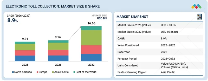 Electronic Toll Collection Market-IMG1
