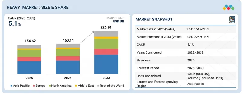 Heavy Construction Equipment Market-IMG1