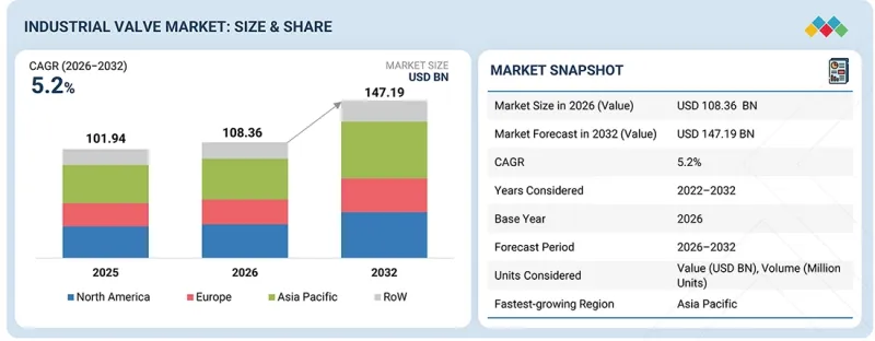 Industrial Valve Market-IMG1