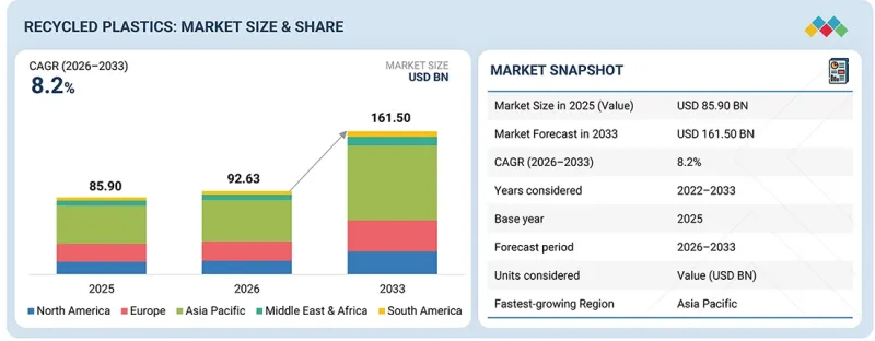 Recycled Plastics Market-IMG1