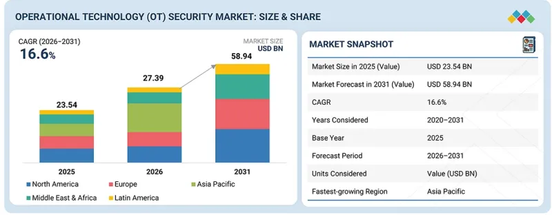 Operational Technology (OT) Security Market-IMG1