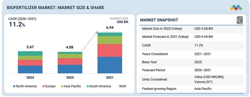 Biofertilizer Market-IMG1