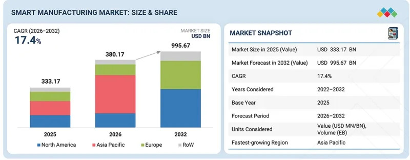 Smart Manufacturing Market-IMG1