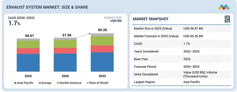 Exhaust System Market-IMG1