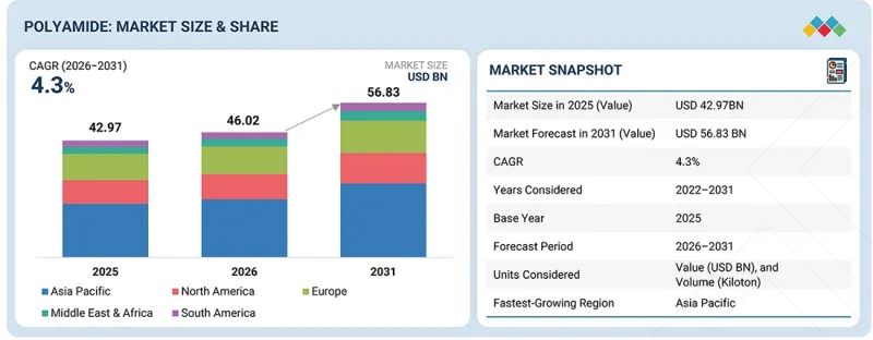 Polyamide Market-IMG1