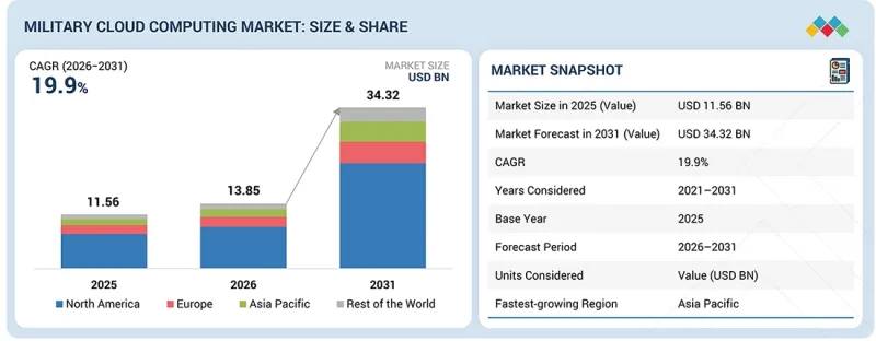 Military Cloud Computing Market-IMG1