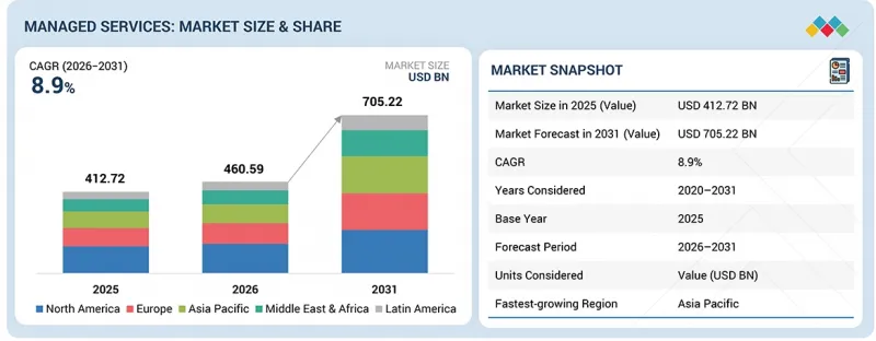 Managed Services Market-IMG1