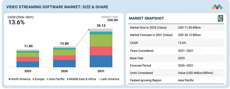 Video Streaming Software Market-IMG1