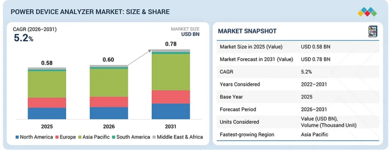 Power Device Analyzer Market-IMG1