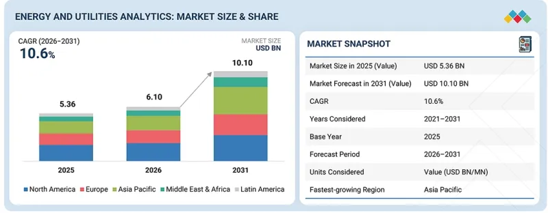 Energy and Utilities Analytics Market-IMG1