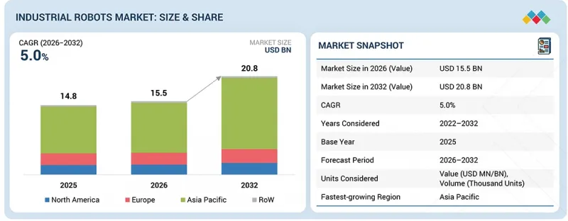 Industrial Robotics Market-IMG1