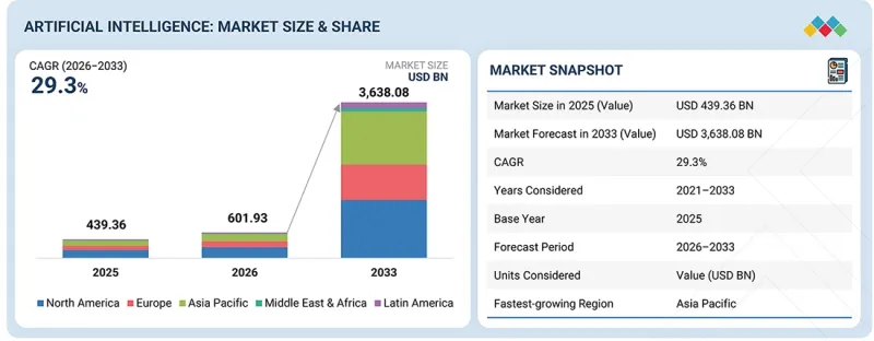 Artificial Intelligence (AI) Market-IMG1