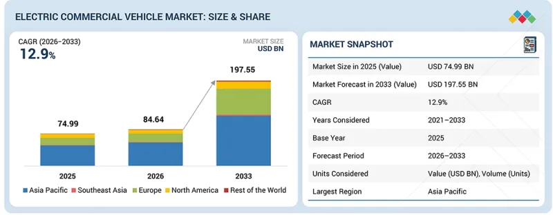 Electric Commercial Vehicle Market-IMG1