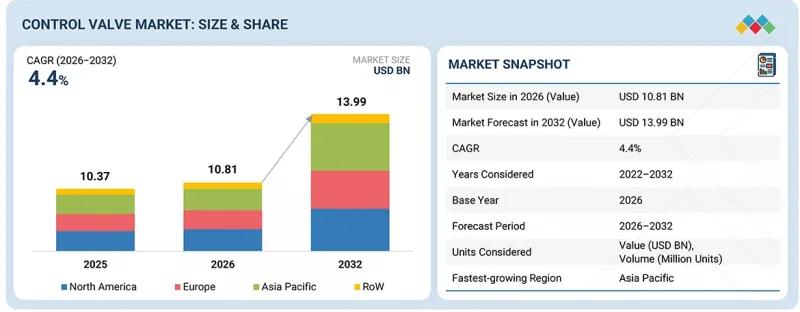 Control Valve Market-IMG1