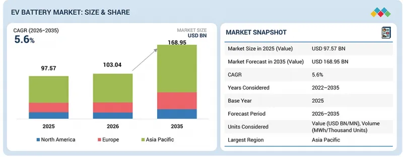 EV Battery Market-IMG1