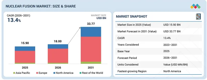 Nuclear Fusion Market-IMG1