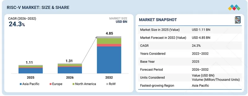 RISC-V Market-IMG1