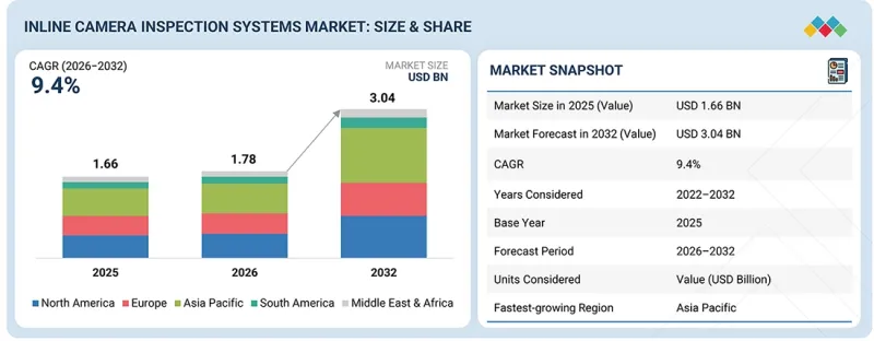 Inline Camera Inspection System Market-IMG1