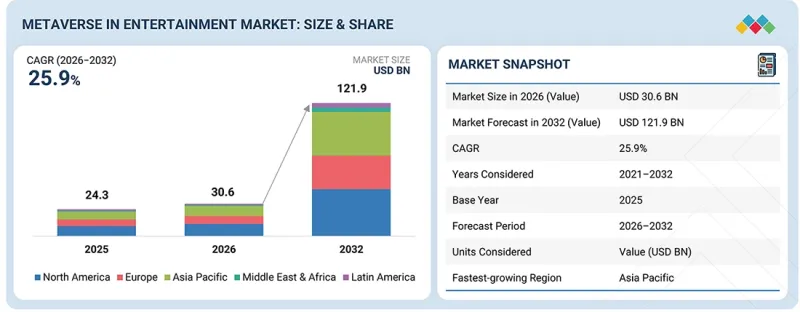 Metaverse in Entertainment Market-IMG1