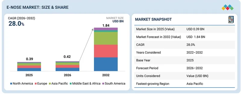 E-nose Market-IMG1