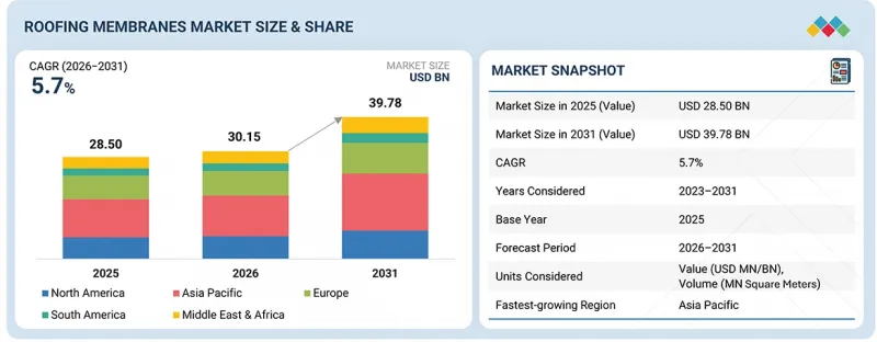 Roofing Membranes Market-IMG1