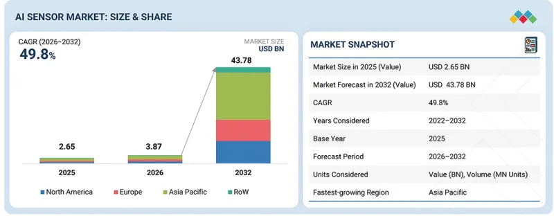 AI Sensor Market-IMG1