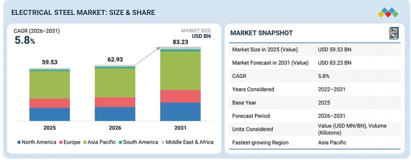 Electrical Steel Market-IMG1