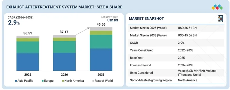 Exhaust Aftertreatment System Market-IMG1