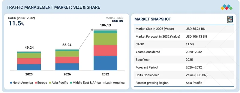 Traffic Management Market-IMG1