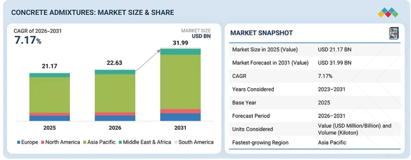 Concrete Admixtures Market-IMG1