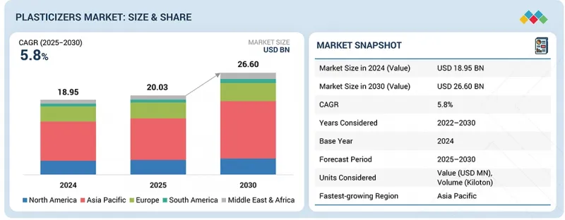 Plasticizers Market-IMG1