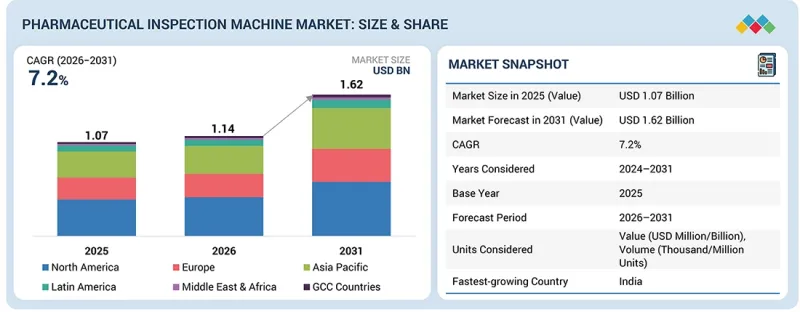 Pharmaceutical Inspection Machines Market-IMG1