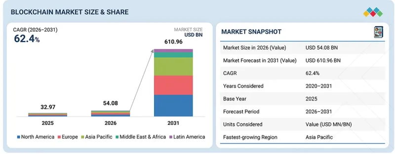 Blockchain Market-IMG1