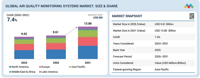 Air Quality Monitoring Systems Market-IMG1