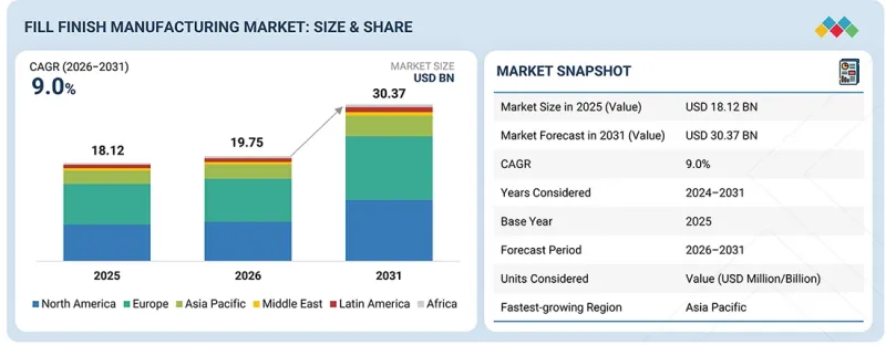 Fill Finish Manufacturing Market-IMG1
