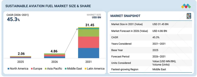 Sustainable Aviation Fuel Market-IMG1