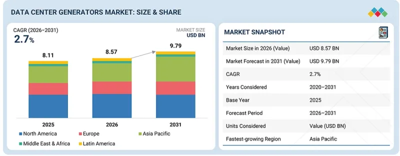 Data Center Generators Market-IMG1