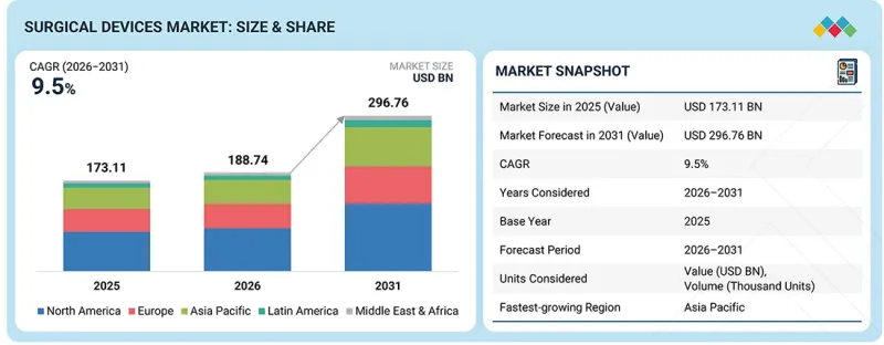 Surgical Devices Market-IMG1