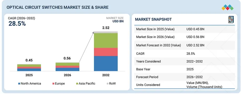 Optical Circuit Switches Market-IMG1