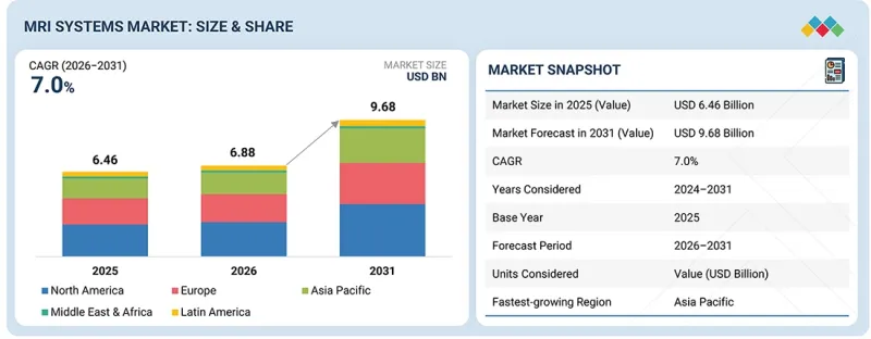 MRI Systems Market-IMG1