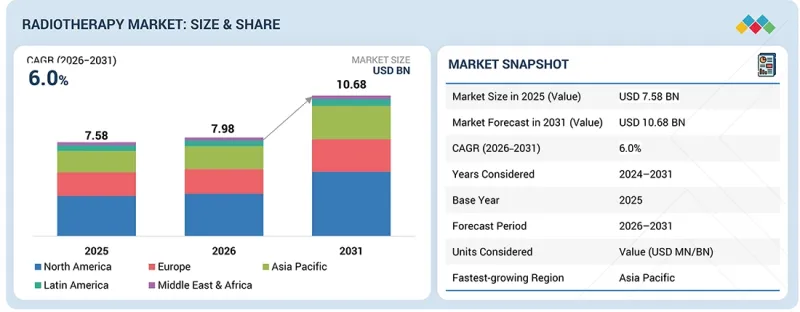Radiotherapy Market-IMG1