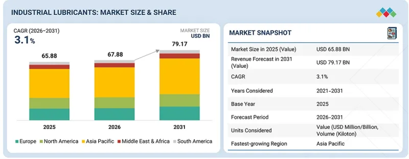 Industrial Lubricants Market-IMG1