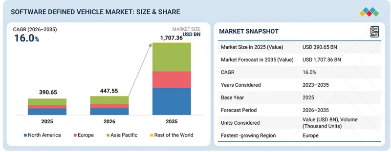 Software Defined Vehicle Market-IMG1
