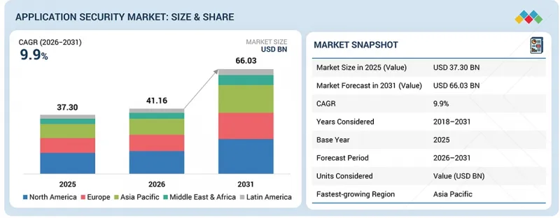 Application Security Market-IMG1