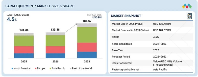 Farm Equipment Market-IMG1