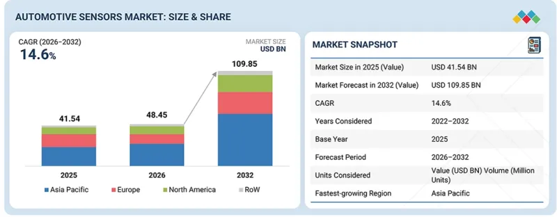 Automotive Sensors Market-IMG1