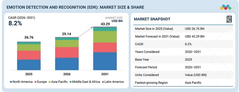 Emotion Detection and Recognition (EDR) Market-IMG1