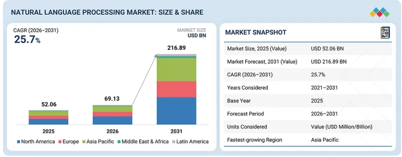 Natural Language Processing(NLP)Market-IMG1