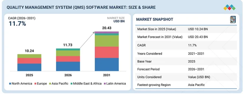 Quality Management System (QMS) Software Market-IMG1