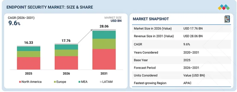 Endpoint Security Market-IMG1